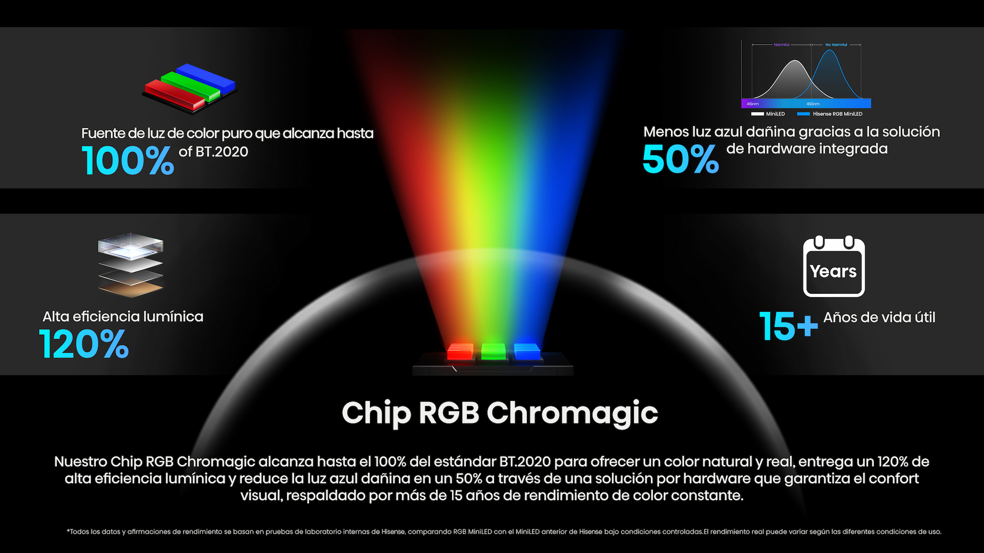 Chromagic-RGB-Chip