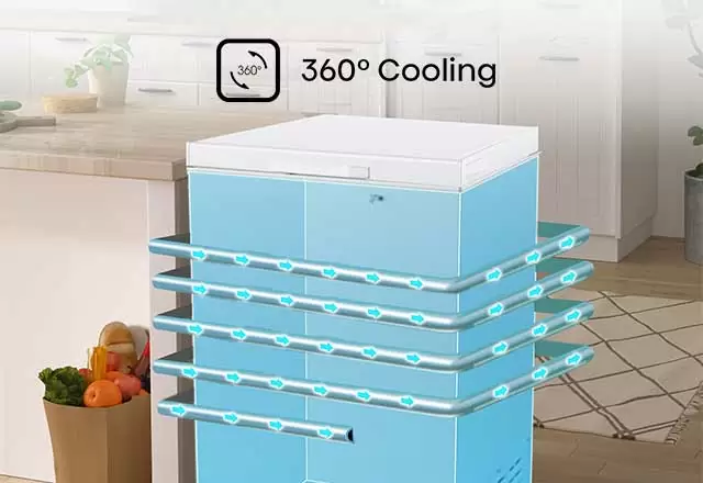 Illustrated schematic of freezer 360 degree cooling pipes.