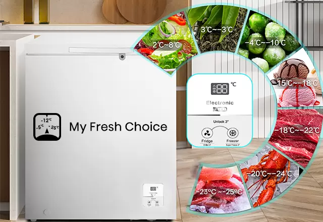 Graphic displaying diverse temperature ranges for different foods.